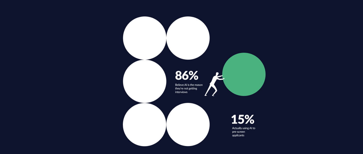 You’ve been blaming AI for your job search. The data says think again.